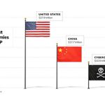 Cyber Threats Are Rising – What You Need to Know