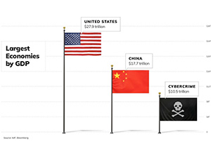 Cyber Threats Are Rising – What You Need to Know